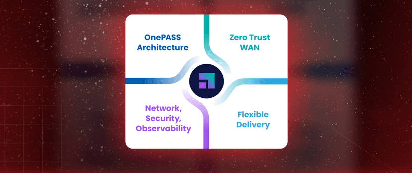 Delivering Speed and Security at Scale: Aryaka’s Unified SASE Advantage